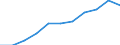 Australia: New South Wales / Social and health indicators: Life expectancy, females