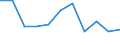 Australia: New South Wales / Social and health indicators: Infant mortality rate, males