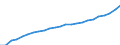Australia: New South Wales / Social and health indicators: Elderly population as a share of total population