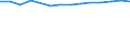 Australia: New South Wales / Environmental Indicators: Private vehicles rate