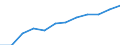 Australia: Victoria / Social and health indicators: Physicians rate