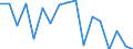 Australia: Victoria / Social and health indicators: Intentional homicide rate