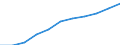 Australia: Victoria / Social and health indicators: Life expectancy, females