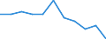 Australia: Victoria / Social and health indicators: Infant mortality rate, females