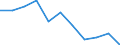 Australia: Victoria / Social and health indicators: Infant mortality rate, males