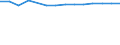 Australia: Victoria / Environmental Indicators: Private vehicles rate