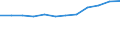 Australia: Queensland / Social and health indicators: Physicians rate