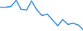Australia: Queensland / Social and health indicators: Intentional homicide rate