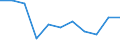 Australia: Queensland / Social and health indicators: Infant mortality rate, both sexes