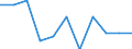 Australia: Queensland / Social and health indicators: Infant mortality rate, females