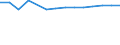 Australia: Queensland / Environmental Indicators: Private vehicles rate