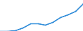 Australia: South Australia / Social and health indicators: Physicians rate