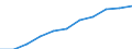 Australia: South Australia / Social and health indicators: Life expectancy, males