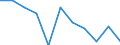 Australia: South Australia / Social and health indicators: Infant mortality rate, females