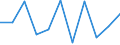 Australia: South Australia / Social and health indicators: Infant mortality rate, males