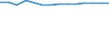 Australia: South Australia / Environmental Indicators: Private vehicles rate