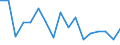 Australia: Western Australia / Social and health indicators: Intentional homicide rate
