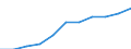 Australia: Western Australia / Social and health indicators: Life expectancy, females