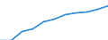 Australia: Western Australia / Social and health indicators: Life expectancy, males