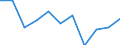 Australia: Western Australia / Social and health indicators: Infant mortality rate, males