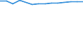 Australia: Western Australia / Environmental Indicators: Private vehicles rate