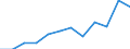 Australia: Tasmania / Social and health indicators: Physicians rate