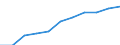 Australia: Tasmania / Social and health indicators: Life expectancy, males