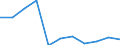 Australia: Tasmania / Social and health indicators: Infant mortality rate, males