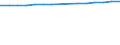 Territory level and Typology: Country / Region: Australia / Indicator: Student Enrolment by Level of Education: Student Enrolment at Elementary Level (ISCED 0-2) / Position: All regions