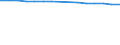 Territory level and Typology: Country / Region: Australia / Indicator: Student Enrolment by Level of Education: Student Enrolment at Elementary Level Rate (in % of population) / Position: All regions