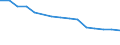 Territory level and Typology: Country / Region: Australia / Indicator: Educational Attainments of the Labour Force: Labour Force with Elementary Education (ISCED 0-2) / Position: All regions