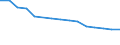 Territory level and Typology: Country / Region: Australia / Indicator: Educational Attainments of the Labour Force: Share of Labour Force with Elementary Education (in % of labour force) / Position: All regions
