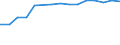Territory level and Typology: Country / Region: Australia / Indicator: Educational Attainments of the Labour Force: Share of Labour Force with Secondary Education (in % of labour force) / Position: All regions