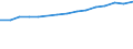 Territory level and Typology: Country / Region: Australia / Indicator: Educational Attainments of the Labour Force: Share of Labour Force with Tertiary Education (in % of labour force) / Position: All regions