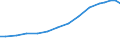Territory level and Typology: Country / Region: Australia / Indicator: R&D Expenditures by performing sector: R&D Total Expenditure (millions of current national currency) / Position: All regions