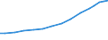 Territory level and Typology: Country / Region: Australia / Indicator: R&D Expenditures by performing sector: R&D Expenditures Performed by the Higher Education Sector (millions of current national currency) / Position: All regions
