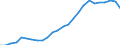 Territory level and Typology: Country / Region: Australia / Indicator: R&D Expenditures by performing sector: R&D Expenditures Performed by the Business Sector (millions USD, constant prices, constant PPP, base year 2010) / Position: All regions