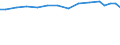 Territory level and Typology: Country / Region: Australia / Indicator: R&D Expenditures by performing sector: R&D Expenditures Performed by the Government Sector (millions USD, constant prices, constant PPP, base year 2010) / Position: All regions