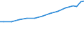 Territory level and Typology: Country / Region: Australia / Indicator: R&D Expenditures by performing sector: R&D Expenditures Performed by the Higher Education Sector (millions USD, constant prices, constant PPP, base year 2010) / Position: All regions