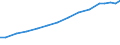 Territory level and Typology: Country / Region: Australia / Indicator: R&D Expenditures by performing sector: R&D Expenditures Performed by the Private and Non-Profit Sector (millions USD, constant prices, constant PPP, base year 2010) / Position: All regions