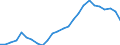 Territory level and Typology: Country / Region: Australia / Indicator: R&D Expenditures by performing sector: Share of R&D Expenditures Performed by the Business Sector (in % of GDP) / Position: All regions