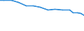 Territory level and Typology: Country / Region: Australia / Indicator: R&D Expenditures by performing sector: Share of R&D Expenditures Performed by the Government Sector (in % of GDP) / Position: National average