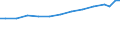 Territory level and Typology: Country / Region: Australia / Indicator: R&D Expenditures by performing sector: Share of R&D Expenditures Performed by the Higher Education Sector (in % of GDP) / Position: National average