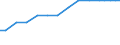 Territory level and Typology: Country / Region: Australia / Indicator: R&D Expenditures by performing sector: Share of R&D Expenditures Performed by the Private and Non-Profit Sector (in % of GDP) / Position: All regions