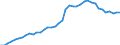 Territory level and Typology: Country / Region: Australia / Indicator: Patent applications (fractionnal count): PCT patent applications per million inhabitants (fractional count; by inventor and priority year) - level / Position: National average