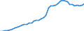 Territory level and Typology: Country / Region: Australia / Indicator: Patent applications (fractionnal count): PCT Patent Applications, count (fractional count; by inventor place of residence and priority year) / Position: All regions