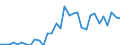 Territory level and Typology: Country / Region: Australia / Indicator: Patent applications by sector - PCT applications (fractional count; by inventor and priority year): PCT patent applications in nanotech - count / Position: All regions