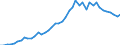 Territory level and Typology: Country / Region: Australia / Indicator: Patent applications by sector - PCT applications (fractional count; by inventor and priority year): PCT patent applications in biotech - count / Position: National average