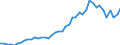 Territory level and Typology: Country / Region: Australia / Indicator: Patent applications by sector - PCT applications (fractional count; by inventor and priority year): PCT patent applications in medical - count / Position: All regions