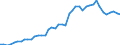 Territory level and Typology: Country / Region: Australia / Indicator: Patent applications by sector - PCT applications (fractional count; by inventor and priority year): PCT patent applications in pharmaceuticals - count / Position: All regions